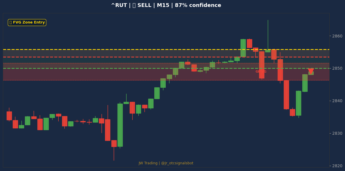 Signal Chart